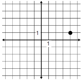 Image of a graph with a point on the coordinate plane