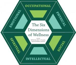 The Six Dimensions of Wellness image